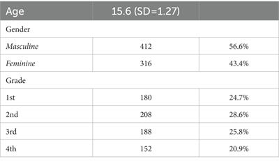 The prevalence of suicide attempt and suicidal ideation and its relationship with aggression and bullying in Chilean adolescents